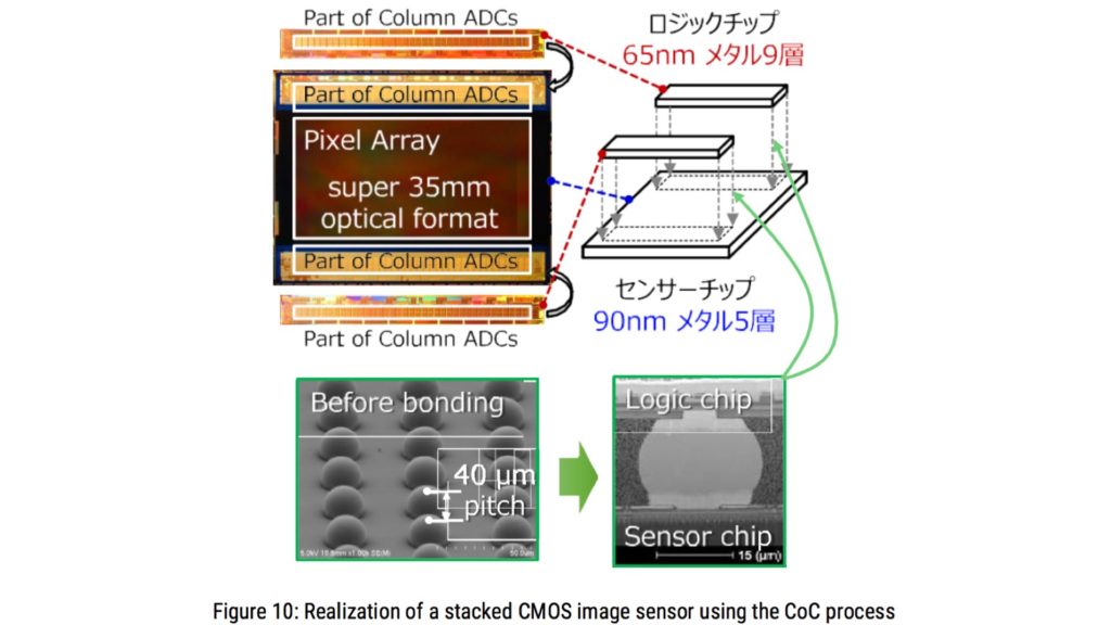 4K & 480 FPS in Super 35 global shutter. Picture: Evolving Image Sensor Architecture through Stacking Devices. By Yusuke OIKE