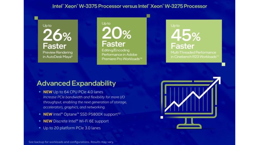 Intel Xeon W-3300 performances. Image: Intel
