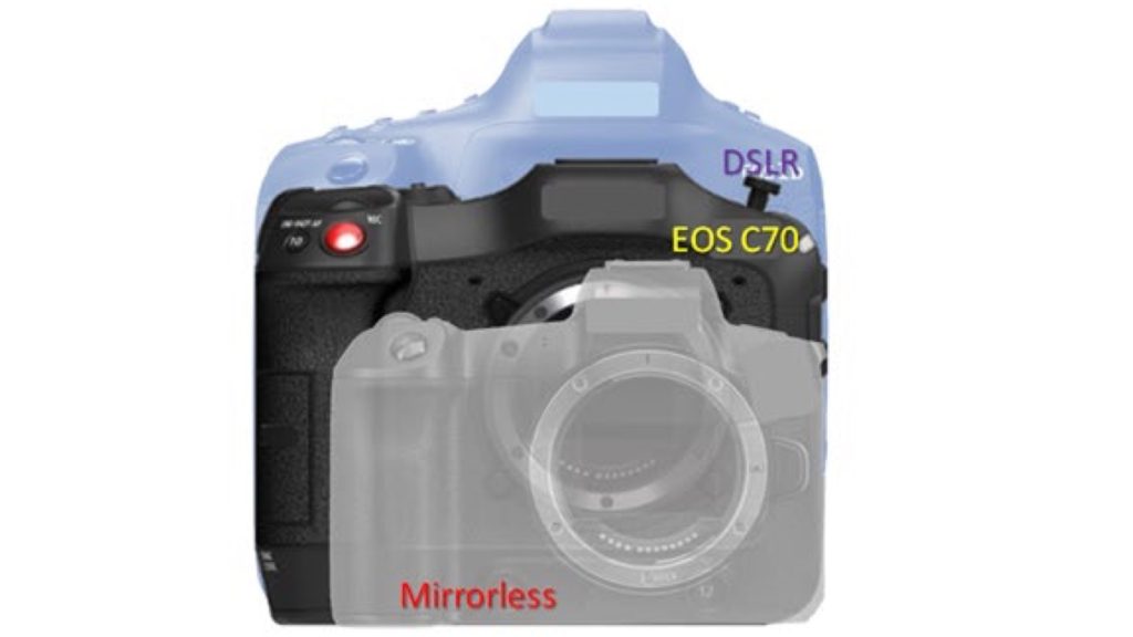 C70 is a combination between Cinema EOS (“Professional Digital Cinematography Camera”), “Professional DSLR (1D X Mark III), and mirrorless.