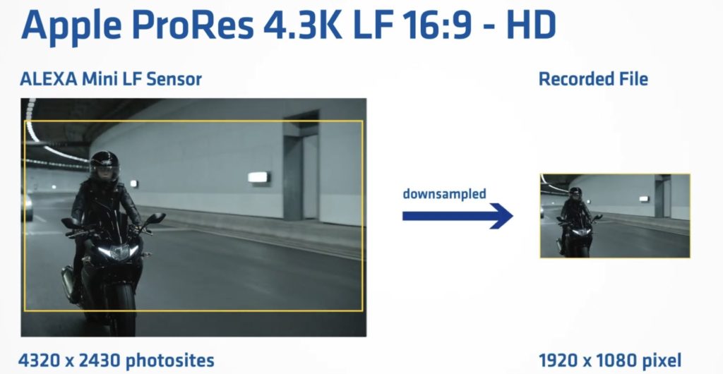 ARRI Mini LF: ProRes 4.3K LF 16:9-HD