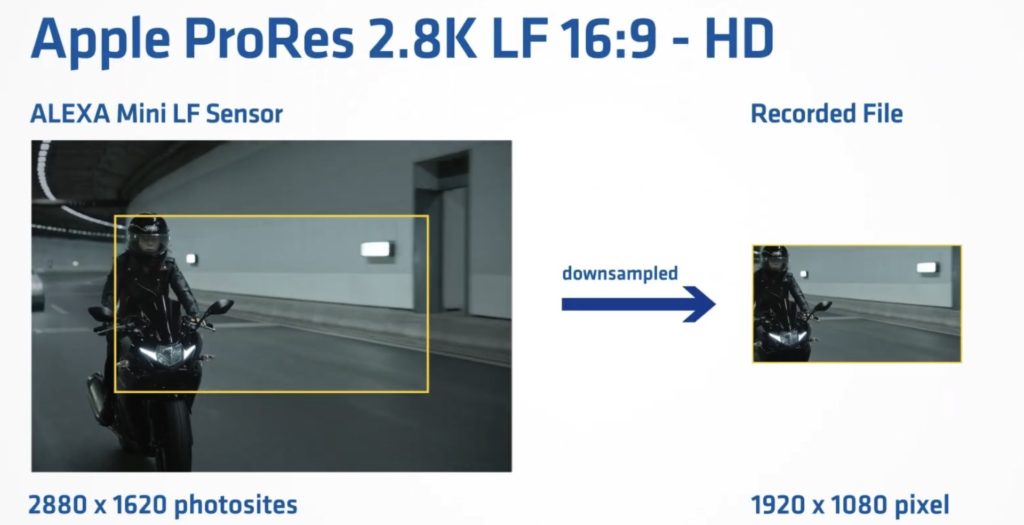 ARRI Mini LF: ProRes 2.8K LF 16:9-HD