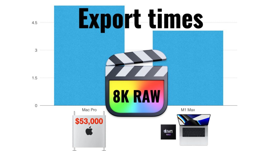 M1 Max MacBook Pro Beats $50,000 Mac Pro in 8K RAW Export