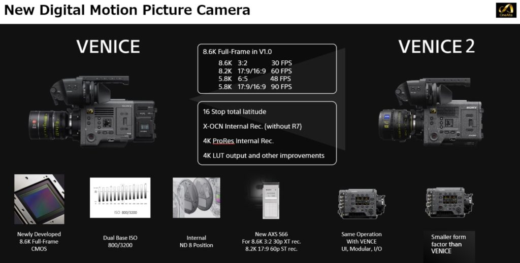 VENICE 2 as the new digital motion picture camera. VENICE vs. VENICE 2. 