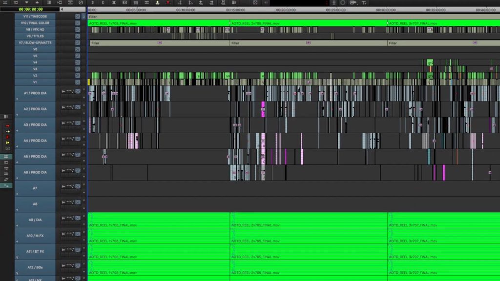 Army of the Dead timeline. Picture: The Rough Cut