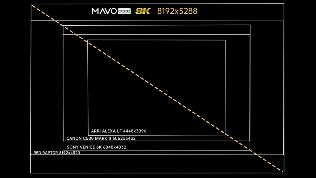 kinefinity MAVO Edge sensor vs. RED Raptor