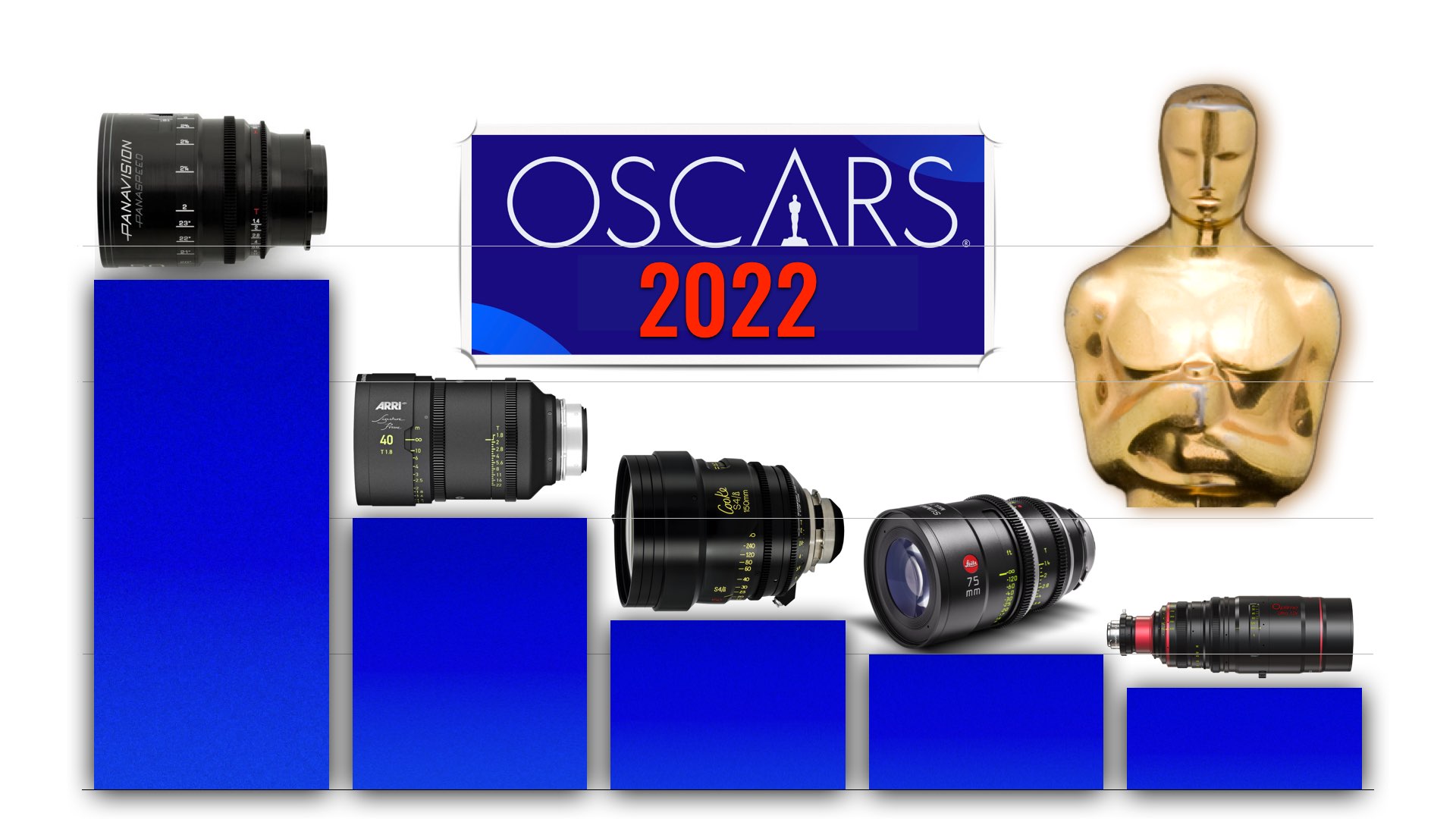Oscars 2022: The Lenses