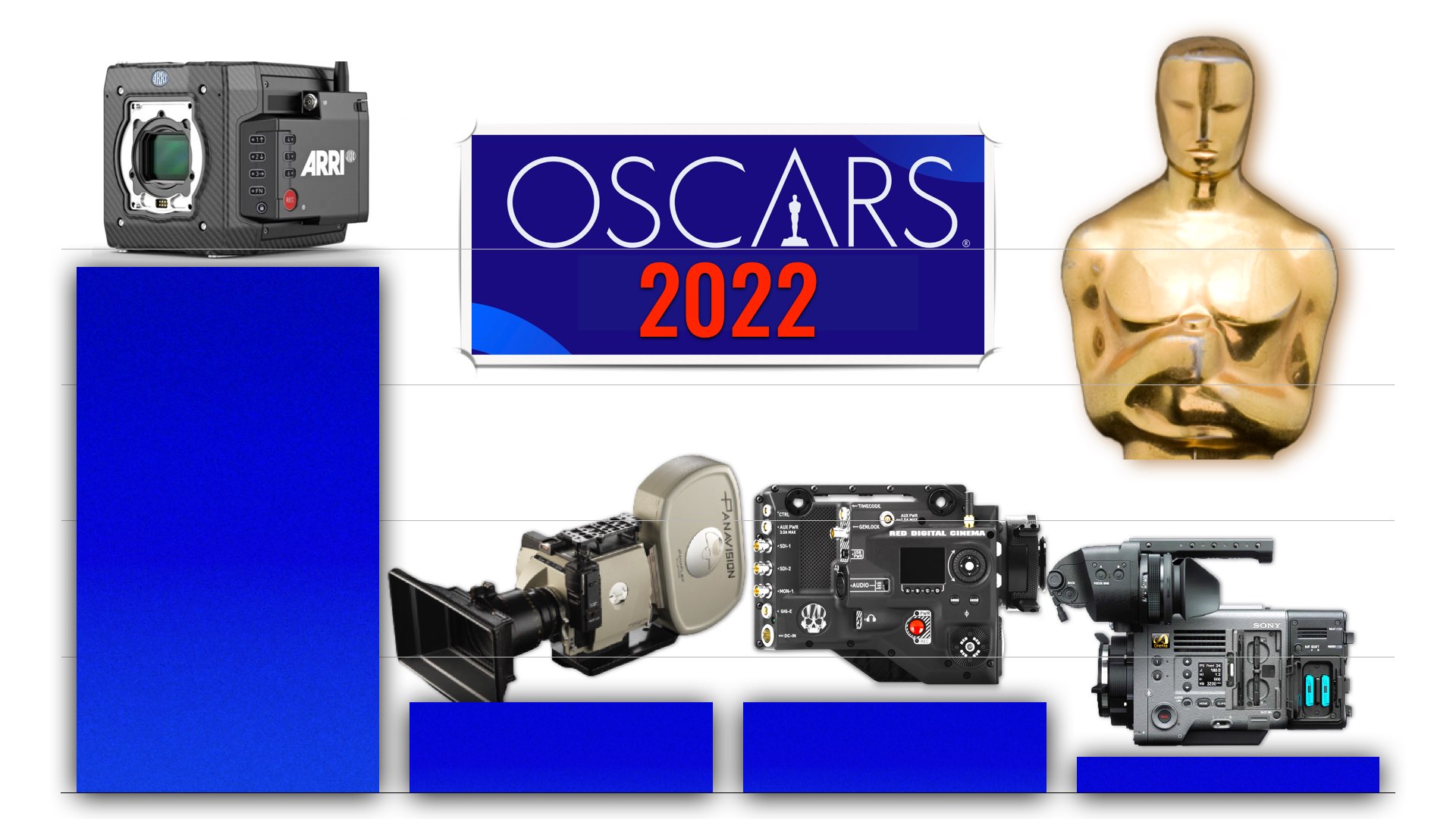 Oscars 2022: The Cameras