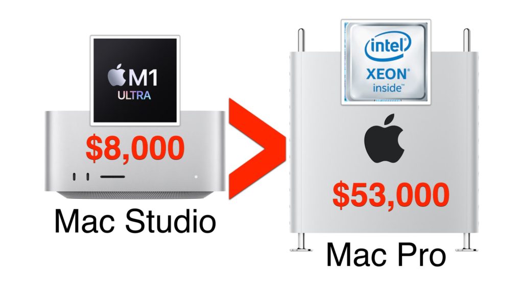 Apple’s New Mac Studio is More Powerful Than Mac Pro, and With a Fraction of the Price