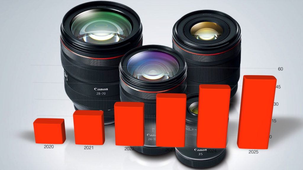 Canon Promises to Release 8 New Lenses Every Year. No Word on DSLR
