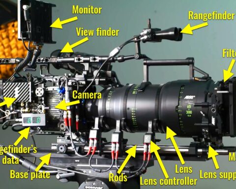 The Main Components of Cinema Camera Rig