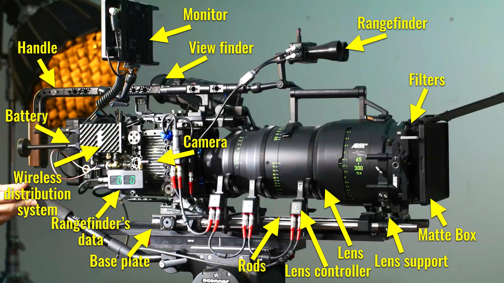 The Main Components of Cinema Camera Rig