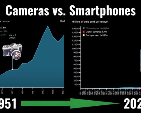 Visualization: Cameras vs, Smartphones (1951-2021)